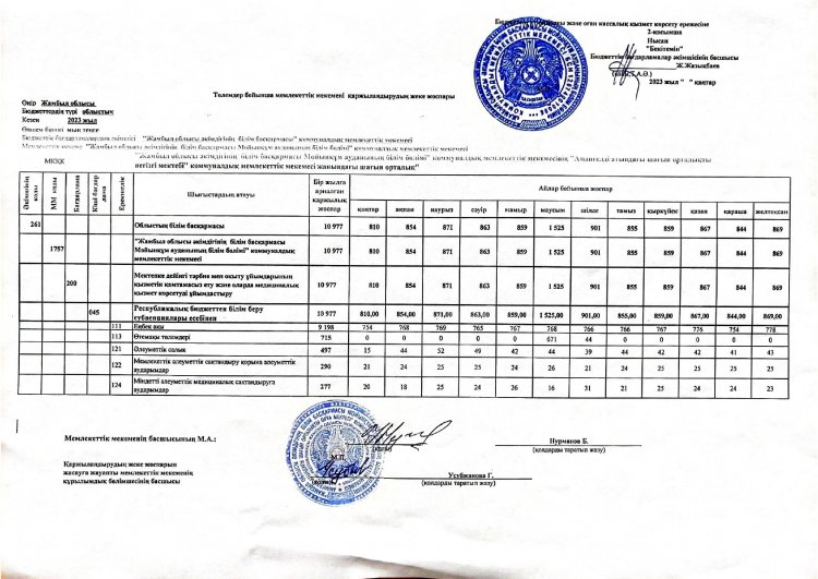 Детальный план 2023 жылы январь айы