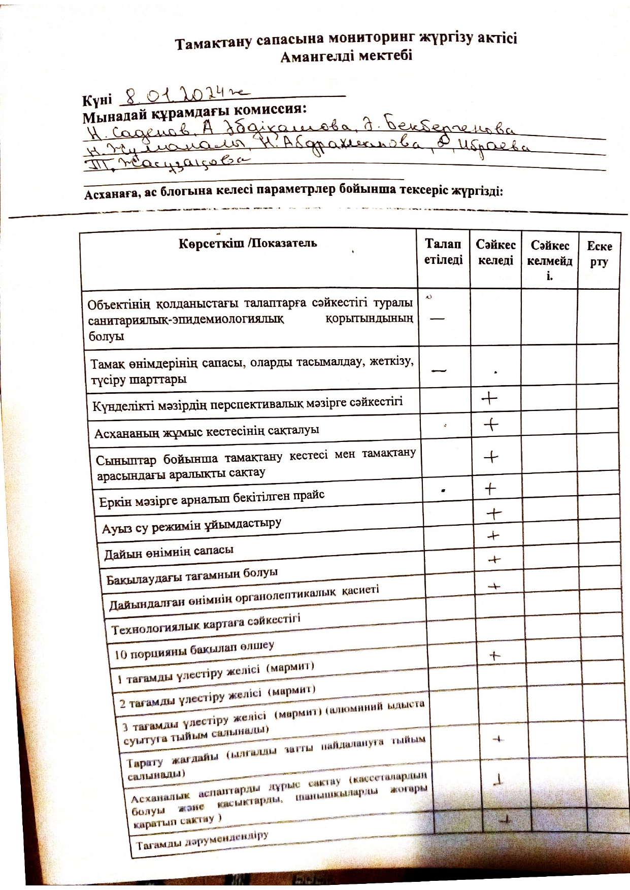 Бракеражды комиссия мүшесінің хаттамасы.