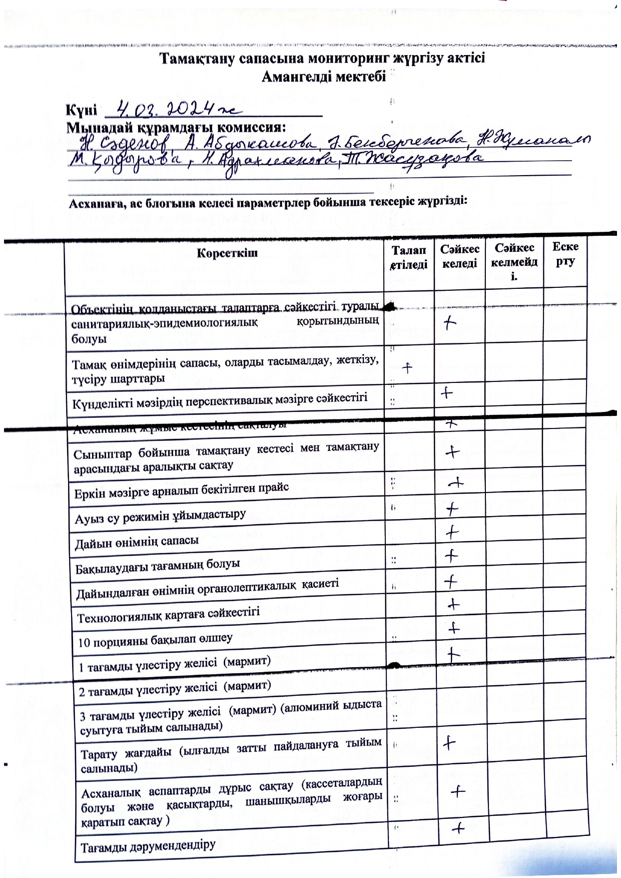 Тамақтану сапасына мониторинг жүргізу актісі