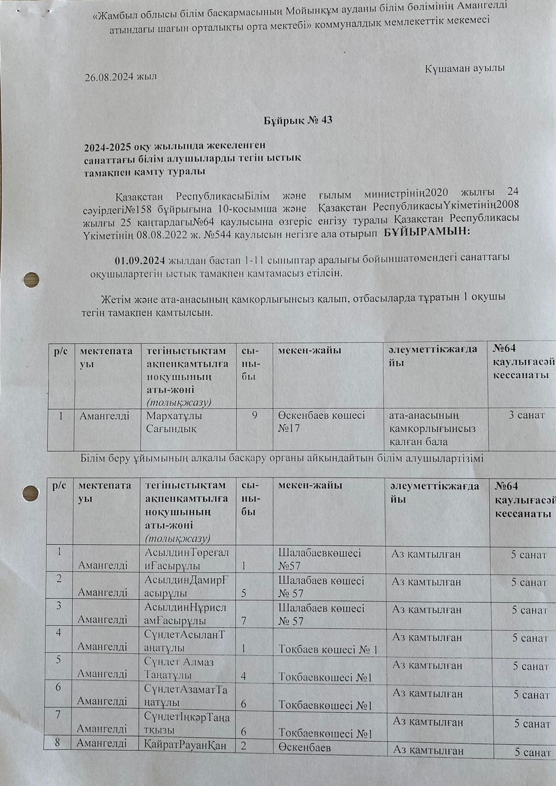 1. 2024 - 25 оқу жылындағы жекелеген санаттағы білім алушыларды тегін ыстық тамақпен қамту туралы